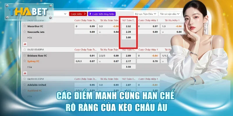 Đọc Kèo Châu Âu Chuẩn Và Chiến Lược Lãi Khủng Tại Thabet - GOVAN.WEBSITE