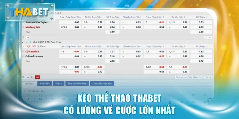 Thể Thao Thabet - Sôi Động Cùng 25,000 Sự Kiện Toàn Cầu - GOVAN.WEBSITE