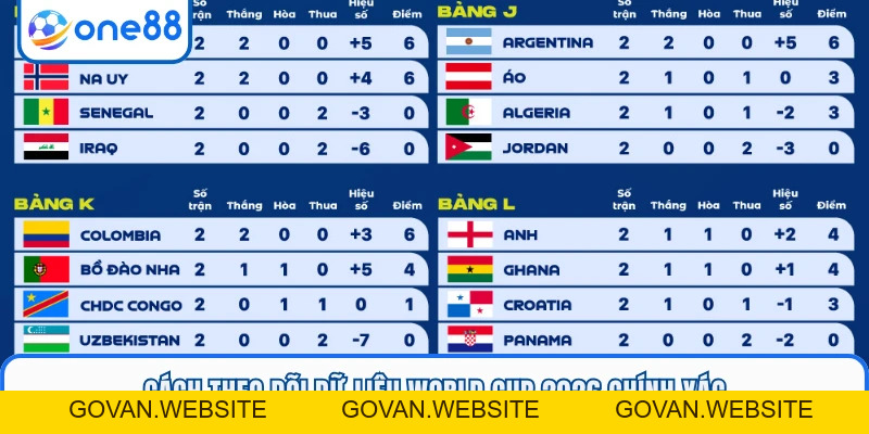 Bảng Xếp Hạng World Cup 2026 - Cập Nhật Mới Nhất Tại ONE88 - GOVAN.WEBSITE