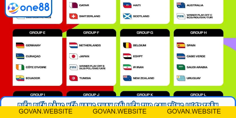 Bảng Xếp Hạng World Cup 2026 - Cập Nhật Mới Nhất Tại ONE88 - GOVAN.WEBSITE