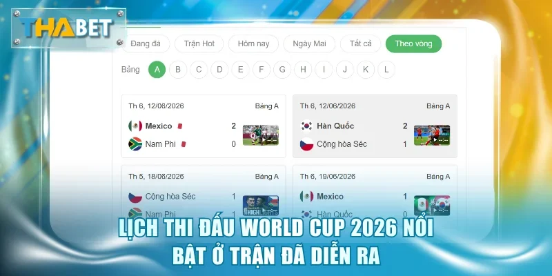 Lịch Thi Đấu World Cup 2026 - Thông Tin Vòng Chung Kết - GOVAN.WEBSITE